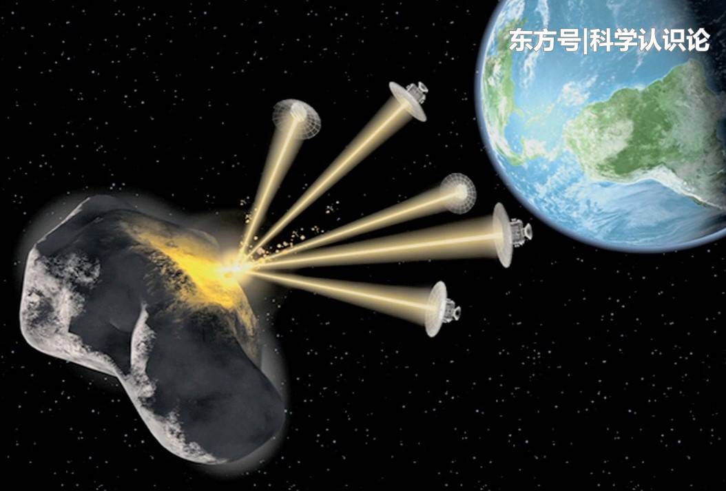 人类是否有能力阻止小行星撞击地球？287 / 作者:2125326 / 帖子ID:58705