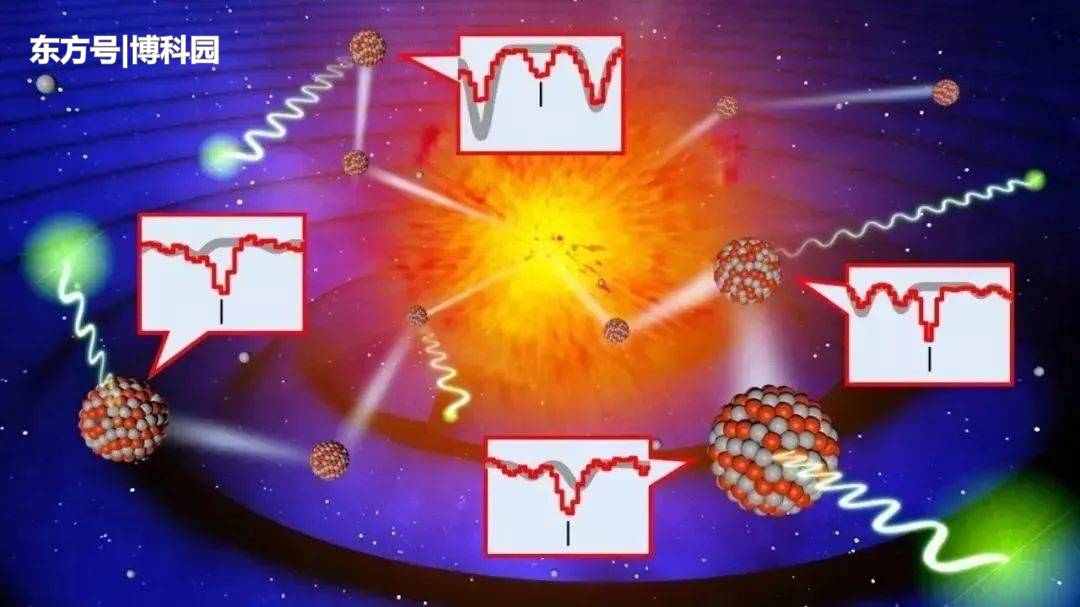 发生在中子星的爆炸，如何让原子核产生？原子核内部发生了什么？757 / 作者:wuqunce / 帖子ID:58708
