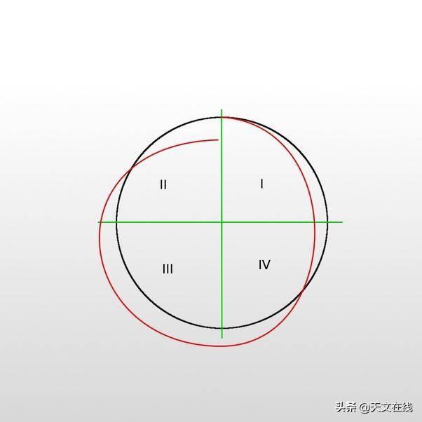 重力只影响有质量的物体，但为什么光无法逃离黑洞呢？26 / 作者:daomei / 帖子ID:58712