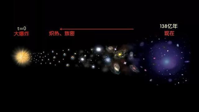 宇宙中最难理解的是什么？546 / 作者:wyo315 / 帖子ID:58721