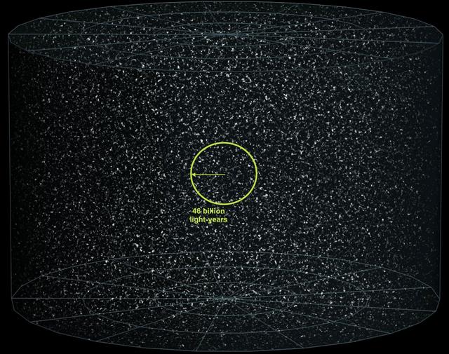 科学家发现惊人事实，宇宙正在“锁死”人类活动范围629 / 作者:jiaguangqin / 帖子ID:58732