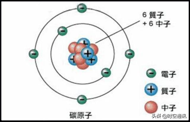 白矮星中子星物质已经不能用元素解释，那么黑洞里面还有物质吗？870 / 作者:闲不住a / 帖子ID:58737