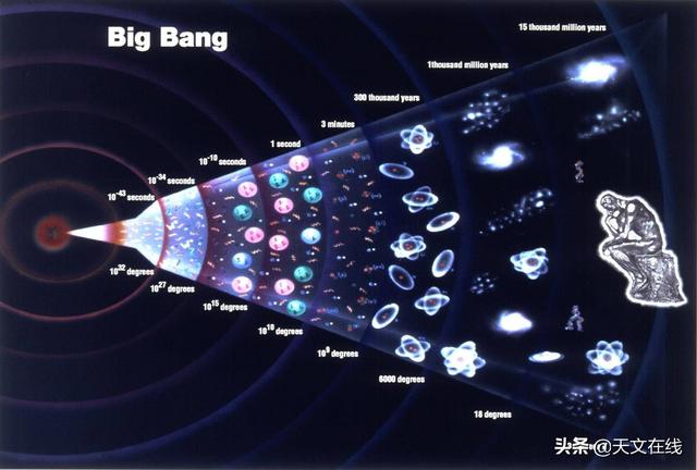 是什么引起了宇宙大爆炸？天文学家的回答让我们感到意外842 / 作者:传奇私服cdegeq / 帖子ID:58745