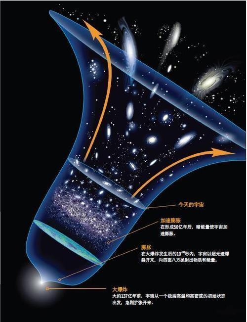 史蒂芬霍金警告人类不要与地外生命接触，那人类应该立即中止探索吗？891 / 作者:pili3761 / 帖子ID:58763