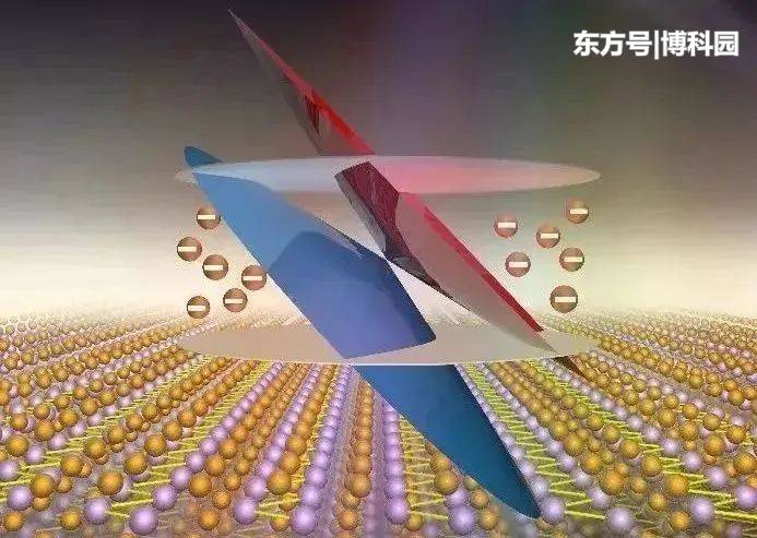 连接磁性和电子能带拓扑的微观机制，电子表现得像没有质量一样！85 / 作者:fanfan_880331 / 帖子ID:58769