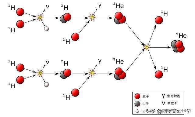 为什么科学家说黑洞不是洞，我们只是被光所欺骗了？175 / 作者:蜡烛2017 / 帖子ID:58952