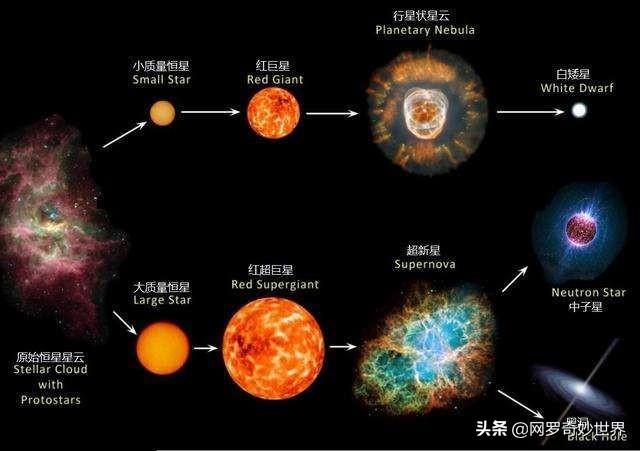 为什么科学家说黑洞不是洞，我们只是被光所欺骗了？899 / 作者:蜡烛2017 / 帖子ID:58952