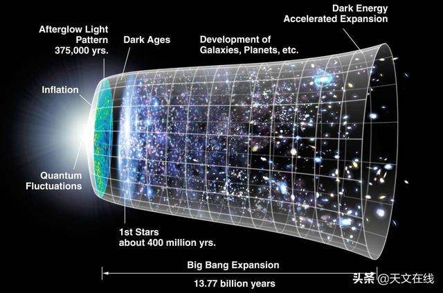 这些对于宇宙大爆炸的误解，看看你都知道吗？20 / 作者:discuznt / 帖子ID:58970