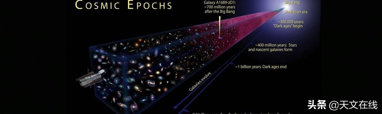 这些对于宇宙大爆炸的误解，看看你都知道吗？909 / 作者:discuznt / 帖子ID:58970