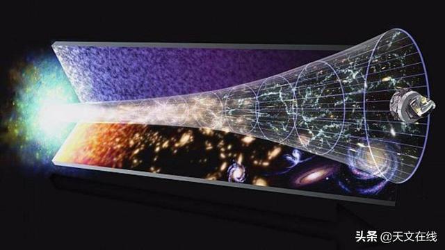 这些对于宇宙大爆炸的误解，看看你都知道吗？376 / 作者:discuznt / 帖子ID:58970