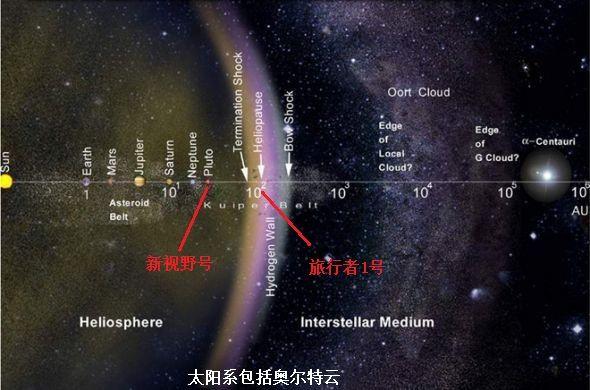 关于宇宙，你应该了解的常识85 / 作者:emol99 / 帖子ID:58975