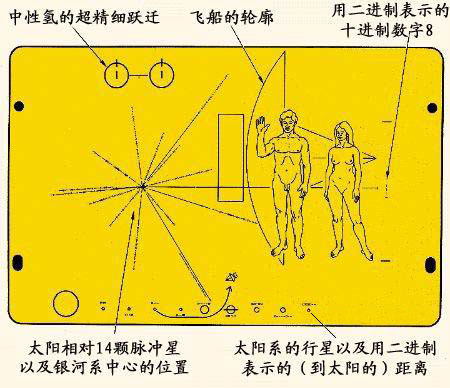 如果向外星文明发送信息，外星人怎么将其翻译成自己的语言？806 / 作者:123456819 / 帖子ID:59165