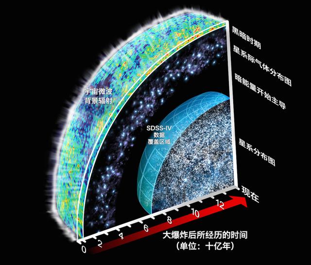 一项新研究发现，外星人的宇宙可能和我们真的不一样！106 / 作者:idp888 / 帖子ID:59187