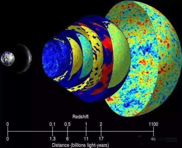 德科学家研究表明宇宙处处不同，外星人的宇宙和我们真的不一样？603 / 作者:见贤思齐380 / 帖子ID:59191