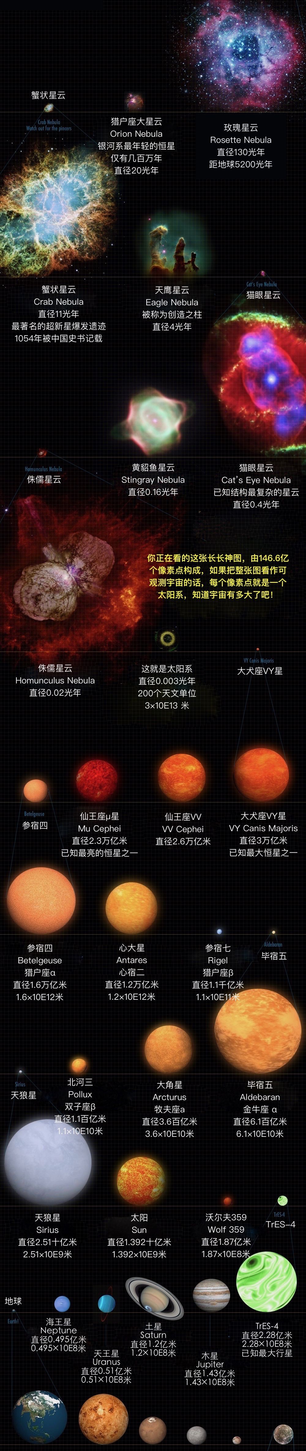 有哪些能体现宇宙之大人类之渺小的图片？260 / 作者:everloses / 帖子ID:59196