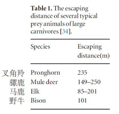 为什么远古时期的人类能靠跑步抓猎物把猎物活活累死？433 / 作者:王建新1 / 帖子ID:59197
