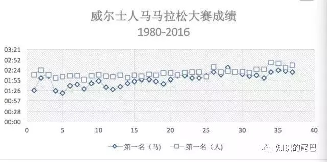 为什么远古时期的人类能靠跑步抓猎物把猎物活活累死？897 / 作者:光头人1 / 帖子ID:59197