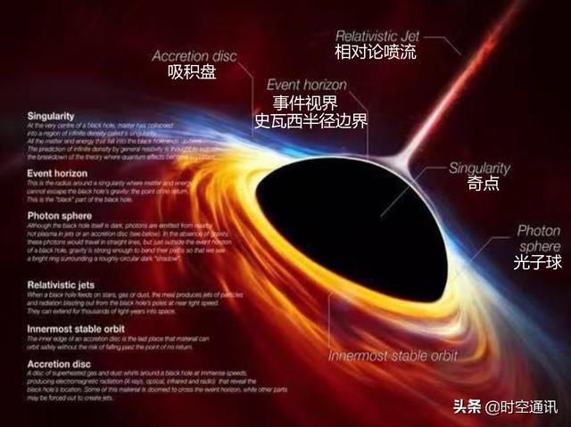 怎么理解M87黑洞65亿个太阳质量浓缩到一个比原子还小的奇点里？954 / 作者:小太阳823 / 帖子ID:59417