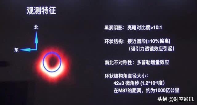 怎么理解M87黑洞65亿个太阳质量浓缩到一个比原子还小的奇点里？559 / 作者:小太阳823 / 帖子ID:59417