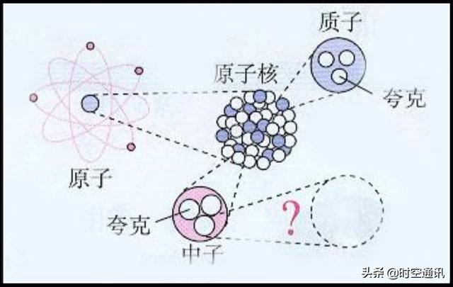 怎么理解M87黑洞65亿个太阳质量浓缩到一个比原子还小的奇点里？742 / 作者:小太阳823 / 帖子ID:59417