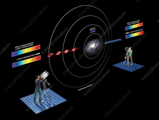 比光速还快，比宇宙的规模大小更难琢磨，科学解释宇宙为什么膨胀773 / 作者:`ivY) / 帖子ID:59423