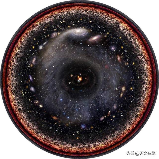 宇宙加速膨胀，星系越来越远，怎样才能观测到更广阔的宇宙？193 / 作者:后会无期846 / 帖子ID:59435