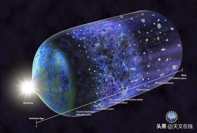 宇宙加速膨胀，星系越来越远，怎样才能观测到更广阔的宇宙？488 / 作者:后会无期846 / 帖子ID:59435