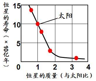 宇宙最大谜团：发现比宇宙更古老的恒星，会颠覆现有宇宙模型吗？326 / 作者:里脊鱼鱼si / 帖子ID:59658