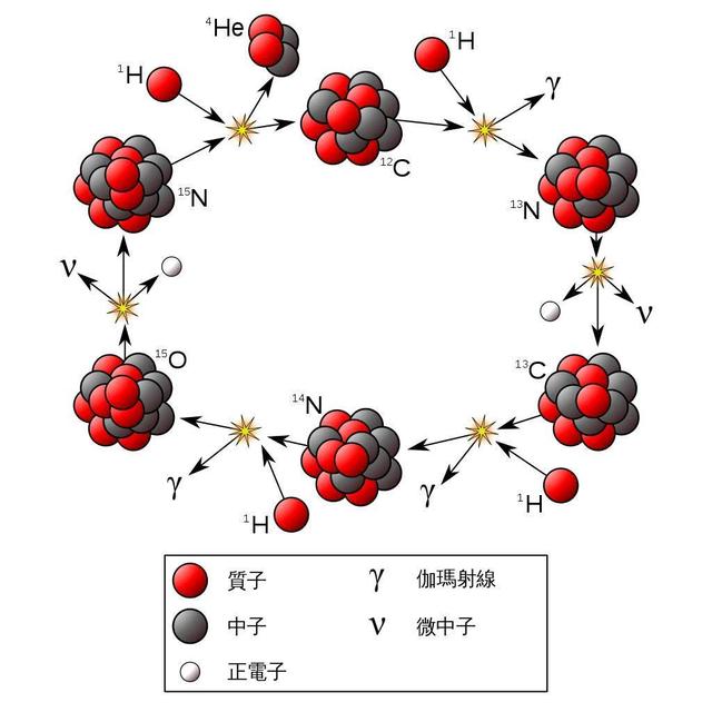 宇宙最大谜团：发现比宇宙更古老的恒星，会颠覆现有宇宙模型吗？208 / 作者:里脊鱼鱼si / 帖子ID:59658
