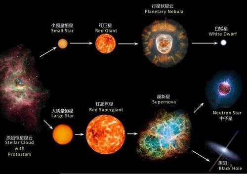 宇宙最大谜团：发现比宇宙更古老的恒星，会颠覆现有宇宙模型吗？911 / 作者:里脊鱼鱼si / 帖子ID:59658