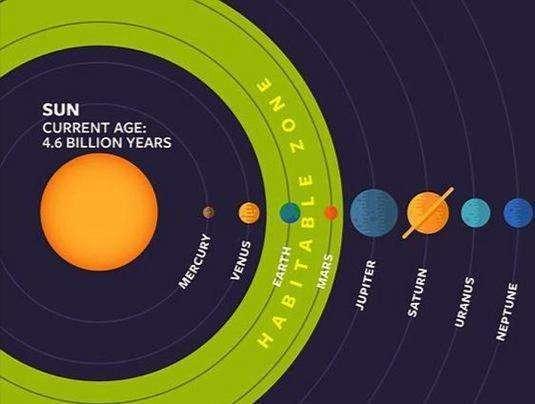 科学家说太阳系内可能存在外星人，那它们为什么没和地球联系？994 / 作者:愿为素心人 / 帖子ID:59686