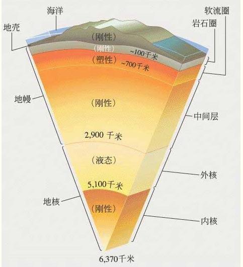 宇宙法则和随机事件的最终演化结果97 / 作者:wangtao123 / 帖子ID:59690