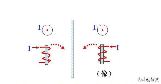 宇宙剩下的未解之谜之一：为什么物质比反物质还多？763 / 作者:白龙江左岸 / 帖子ID:59717