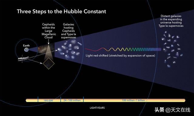 据星系团最新观测，宇宙向四周膨胀速度可能存在差异522 / 作者:57830716 / 帖子ID:59726