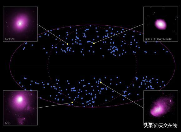 据星系团最新观测，宇宙向四周膨胀速度可能存在差异166 / 作者:57830716 / 帖子ID:59726