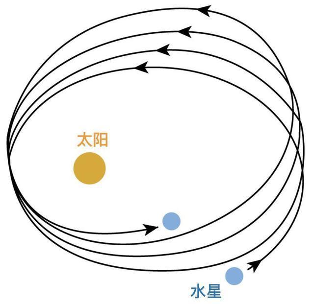 人类首次发现恒星在超大质量黑洞周围“舞动”！这花式走位正如爱因斯坦所料492 / 作者:uqgtvoqjar / 帖子ID:59736