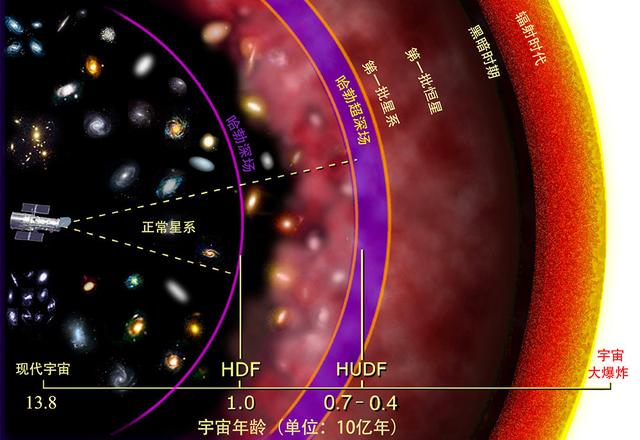设计寿命15年，但30年过去了，哈勃还在太空观测宇宙571 / 作者:勇敢的树袋熊1 / 帖子ID:59775