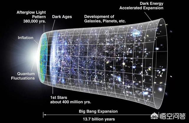 “宇宙”到底是什么，它有多大？520 / 作者:六翼天使494 / 帖子ID:60217