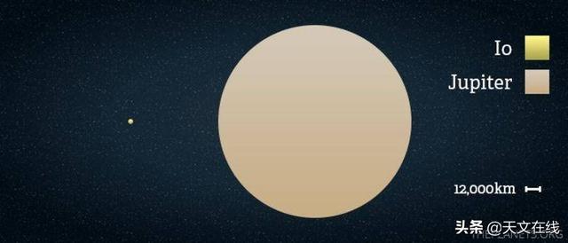 木星云层上方的巨大“黑洞”和它的卫星有什么关系？696 / 作者:内托体头 / 帖子ID:60226