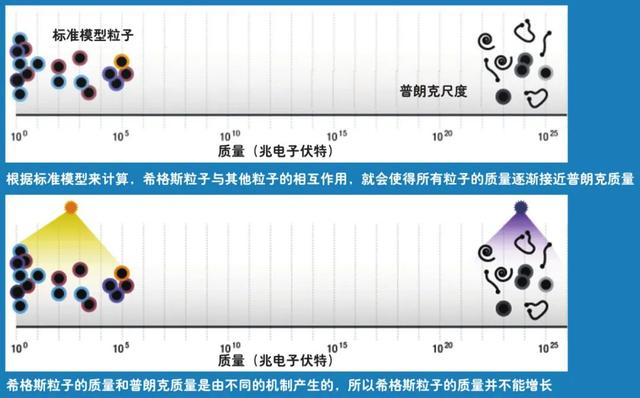 宇宙基本的理论是不含“长度”和“质量”这些概念的吗？870 / 作者:123457025 / 帖子ID:60228