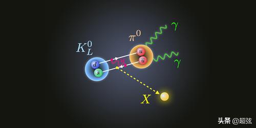 世界不是对称的吗？为什么宇宙中物质比反物质多？198 / 作者:`ivY) / 帖子ID:60231