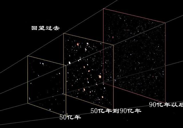 哈勃升空30年︱宇宙中星系数量的下限是多少?443 / 作者:麻辣鸡翅 / 帖子ID:60244