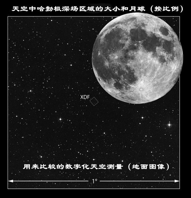 哈勃升空30年︱宇宙中星系数量的下限是多少?536 / 作者:麻辣鸡翅 / 帖子ID:60244