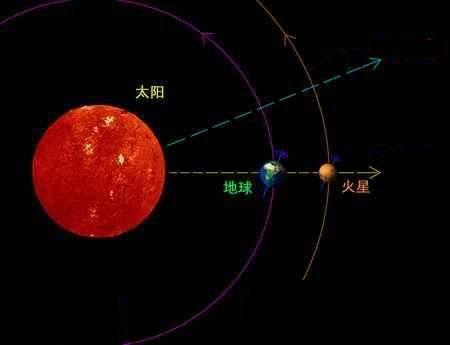 外星人真的会入侵地球吗？以人类的科学水平能抵挡它们吗？933 / 作者:廊桥遗梦504 / 帖子ID:60270