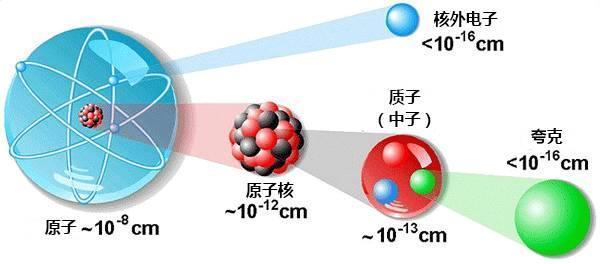 宇宙超光速膨胀与空间的特性有关？答案在这里433 / 作者:枣强公用号 / 帖子ID:60275
