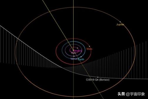 警钟长鸣！第一颗星际彗星掠过太阳后爆裂，幸好地球已经提早绕开977 / 作者:redfree / 帖子ID:60276