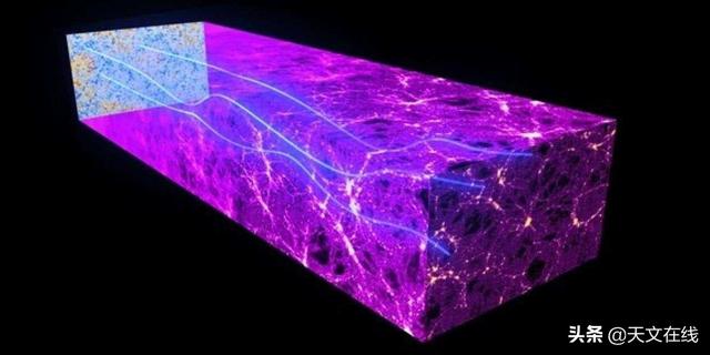 我们现在所见的宇宙是如何形成的？615 / 作者:CCouQPvx / 帖子ID:60277