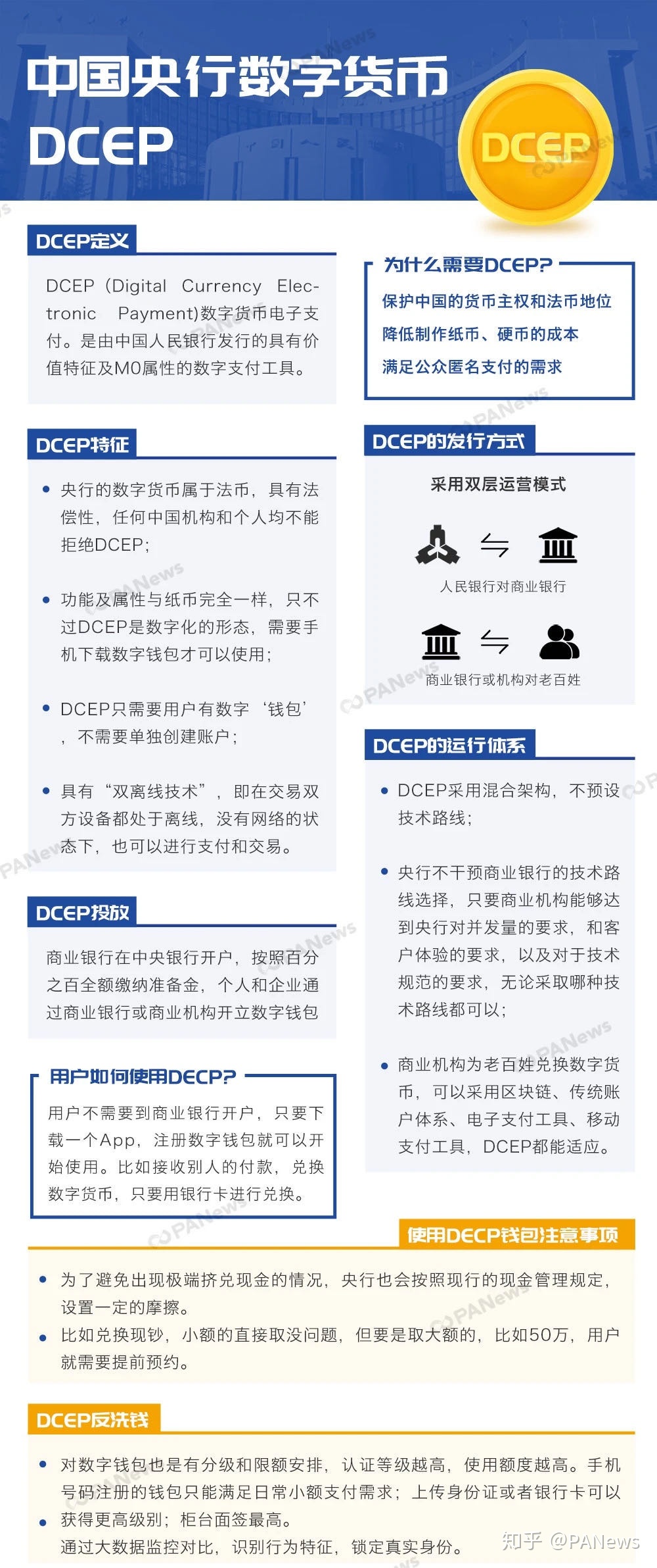有没有人科普一下央行数字货币？510 / 作者:LANLAN88 / 帖子ID:60282