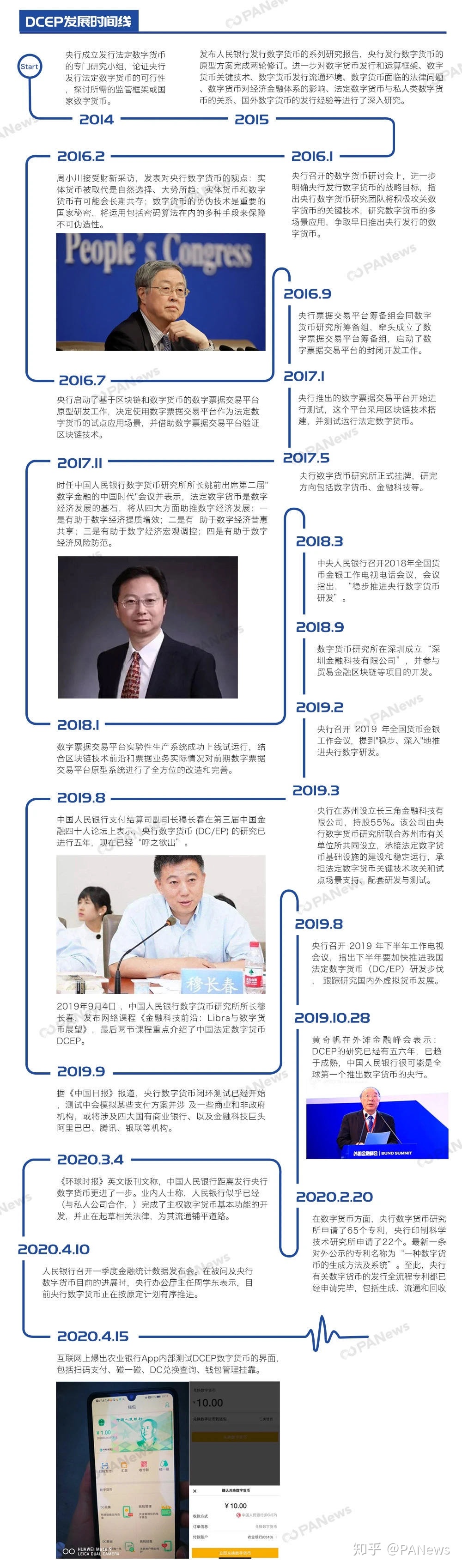 有没有人科普一下央行数字货币？286 / 作者:LANLAN88 / 帖子ID:60282