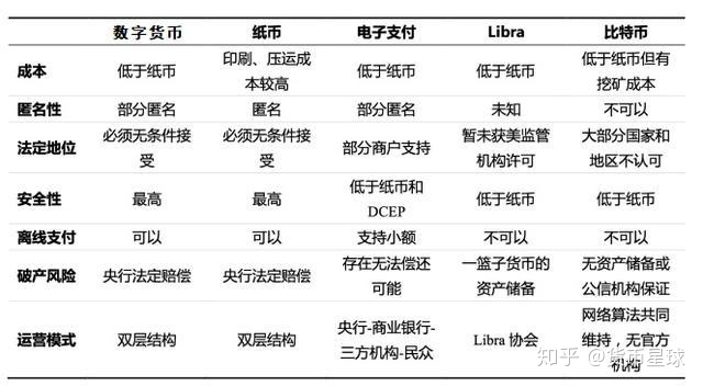 什么是数字货币？央行发行数字货币，对老百姓意味着什么？和现有的微信支付、支付宝支付有什么区别？584 / 作者:FENGER106 / 帖子ID:60283